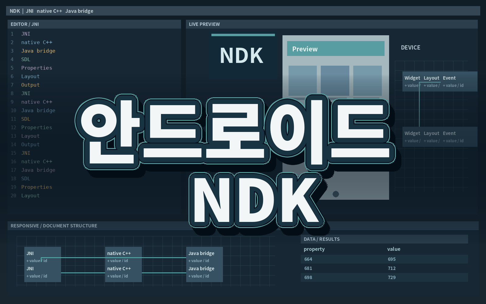 안드로이드 NDK 안드로이드 NDK