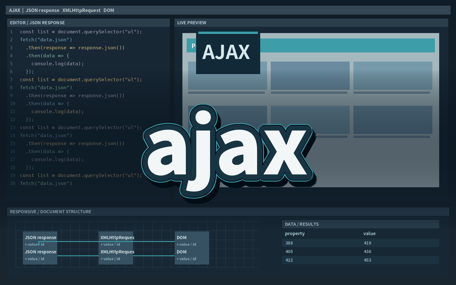 ajax ajax