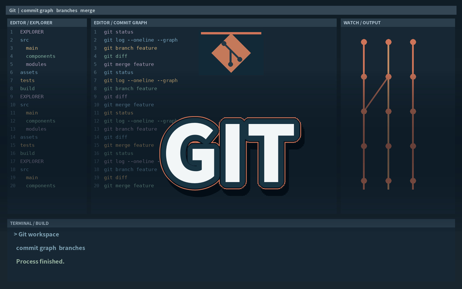GIT GIT
