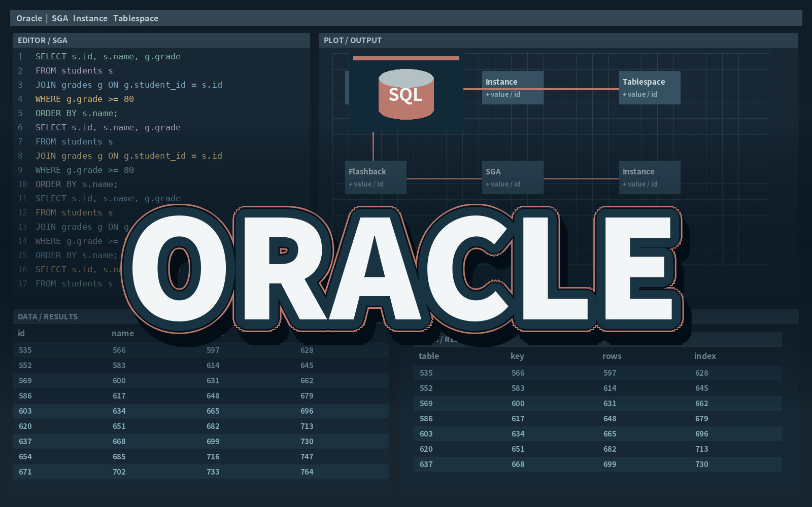 ORACLE ORACLE