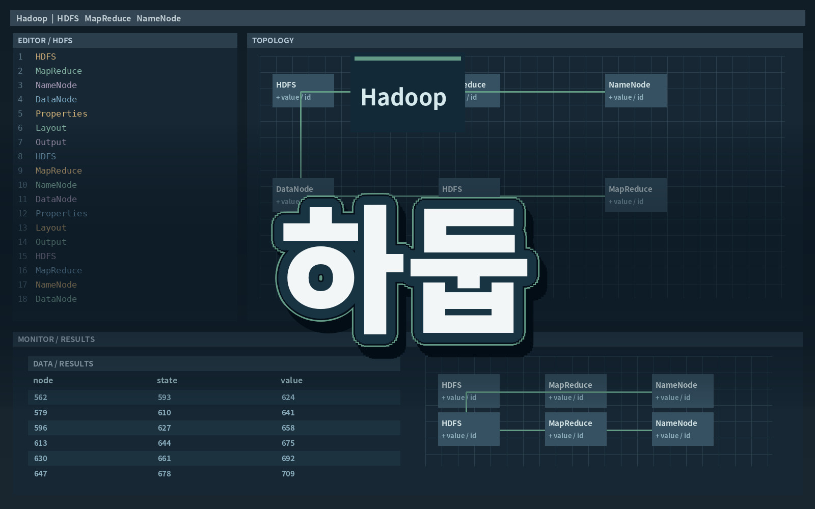 하둡 하둡