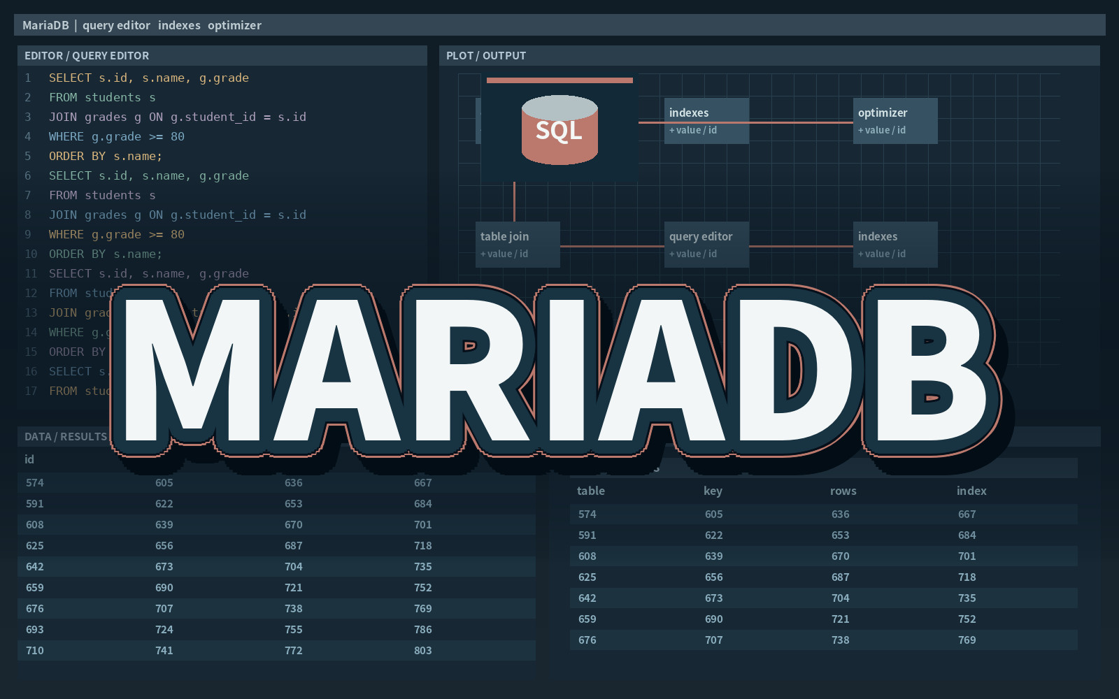 MARIADB MARIADB
