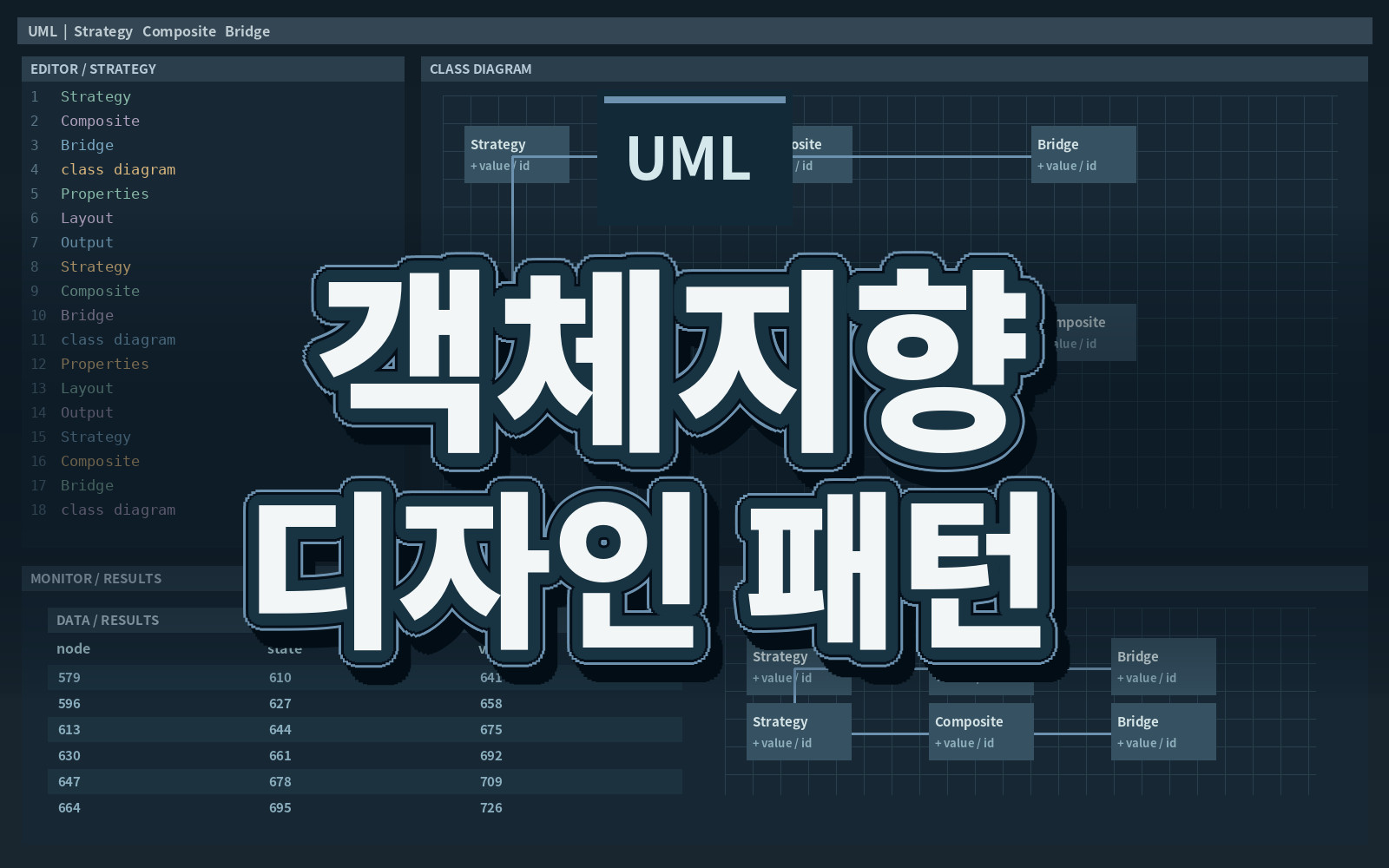 객체지향 디자인 패턴 객체지향 디자인 패턴