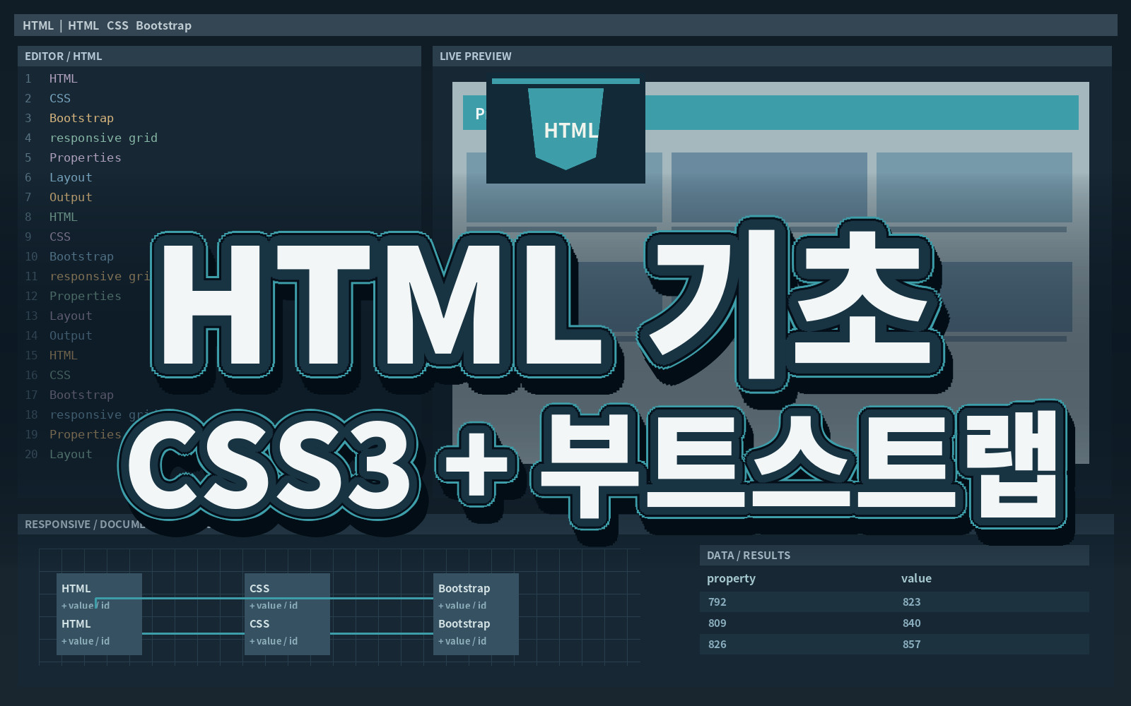HTML 기초 CSS3 + 부트스트랩 HTML 기초 CSS3 + 부트스트랩